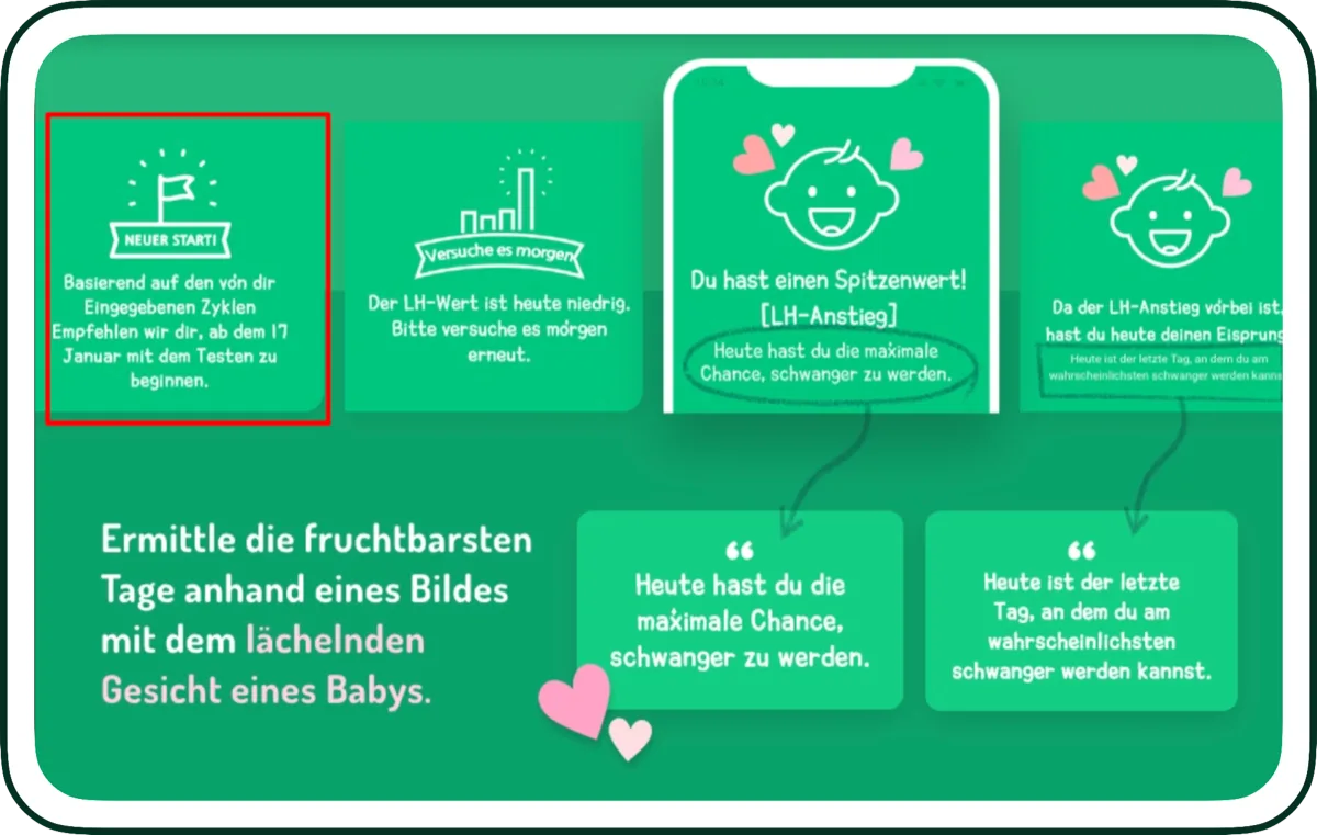 German fertility-tracking app screen with the highlighted string '[LH-Anstieg]' showing a string-concatenation issue