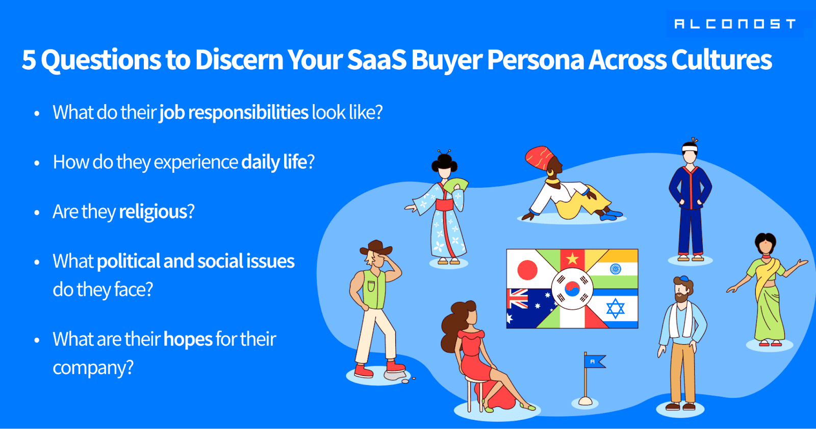 SaaS pricing localization — adapting prices for different markets