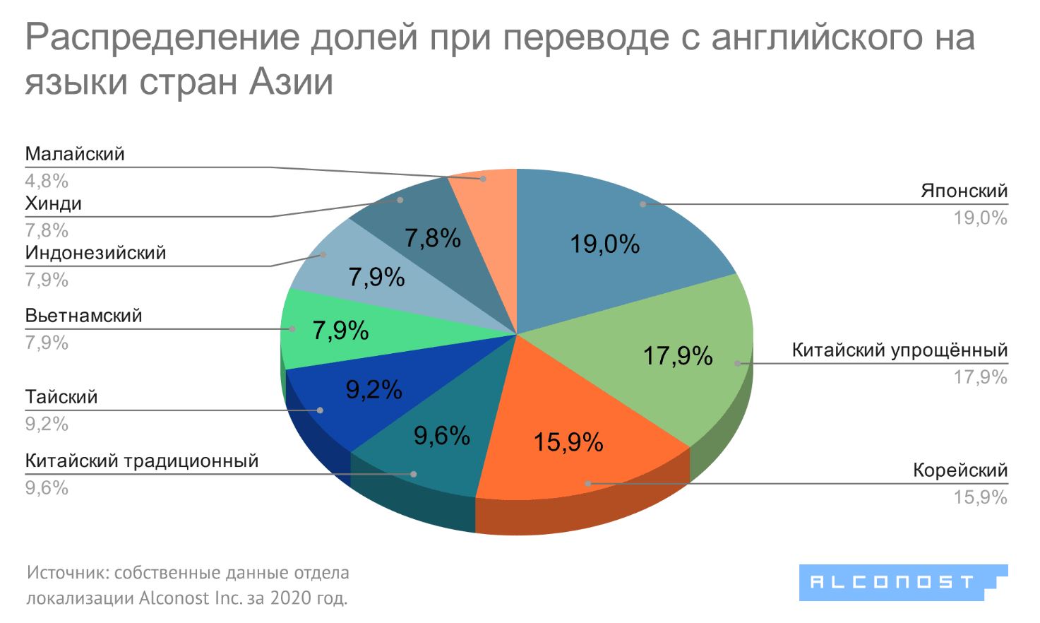 1yn4OjLdHWrcIaJ490cQYr_best-languages-for-localization-6