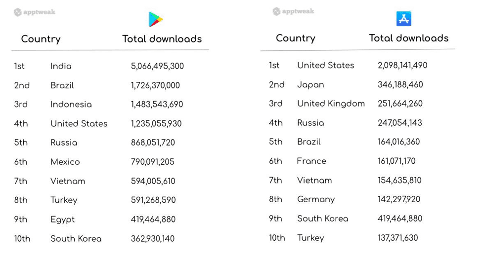 2ZyptuFldB5Rohn3yybMo_game-localization-languages-03