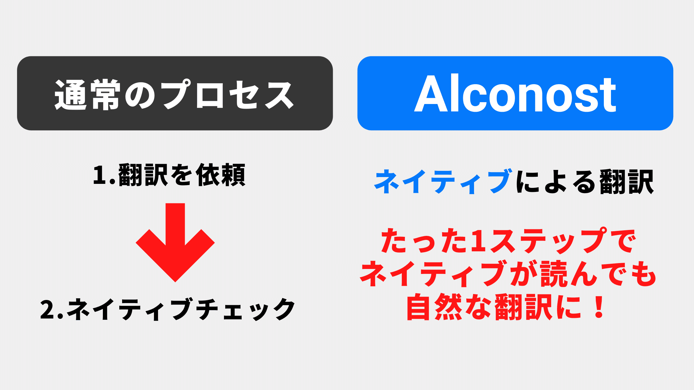 3HF3BWE4RUEbYk8y6vXmau_translation-native-05