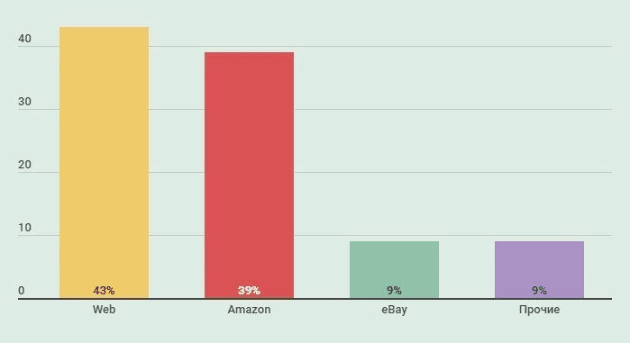 3gkCUBXd2LiY0jDCwVlhsW_cinta_punto-ru-3