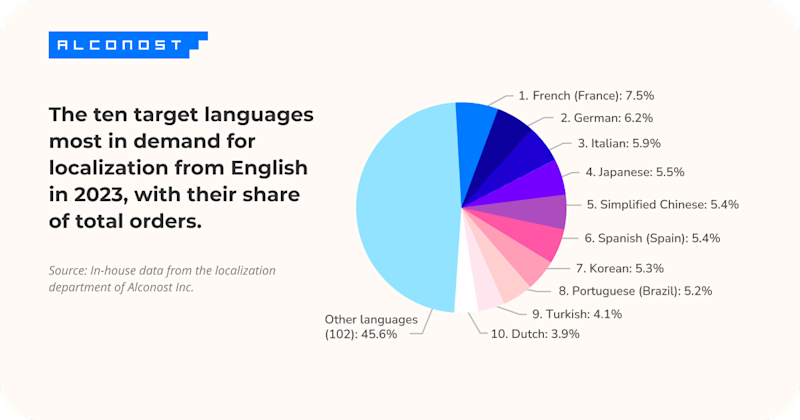 3jbpoHjajJjiUdxvPHJP0g_localization-rankings-2023-03