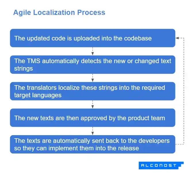 44z7ASt5rnQpqE4wOcGp6g_agile-localization-2