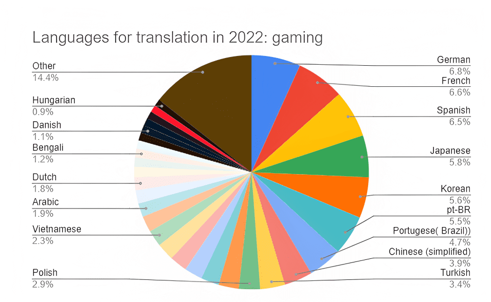 47CvqiyVXirtlfq1ANLUap_2023-languages-04