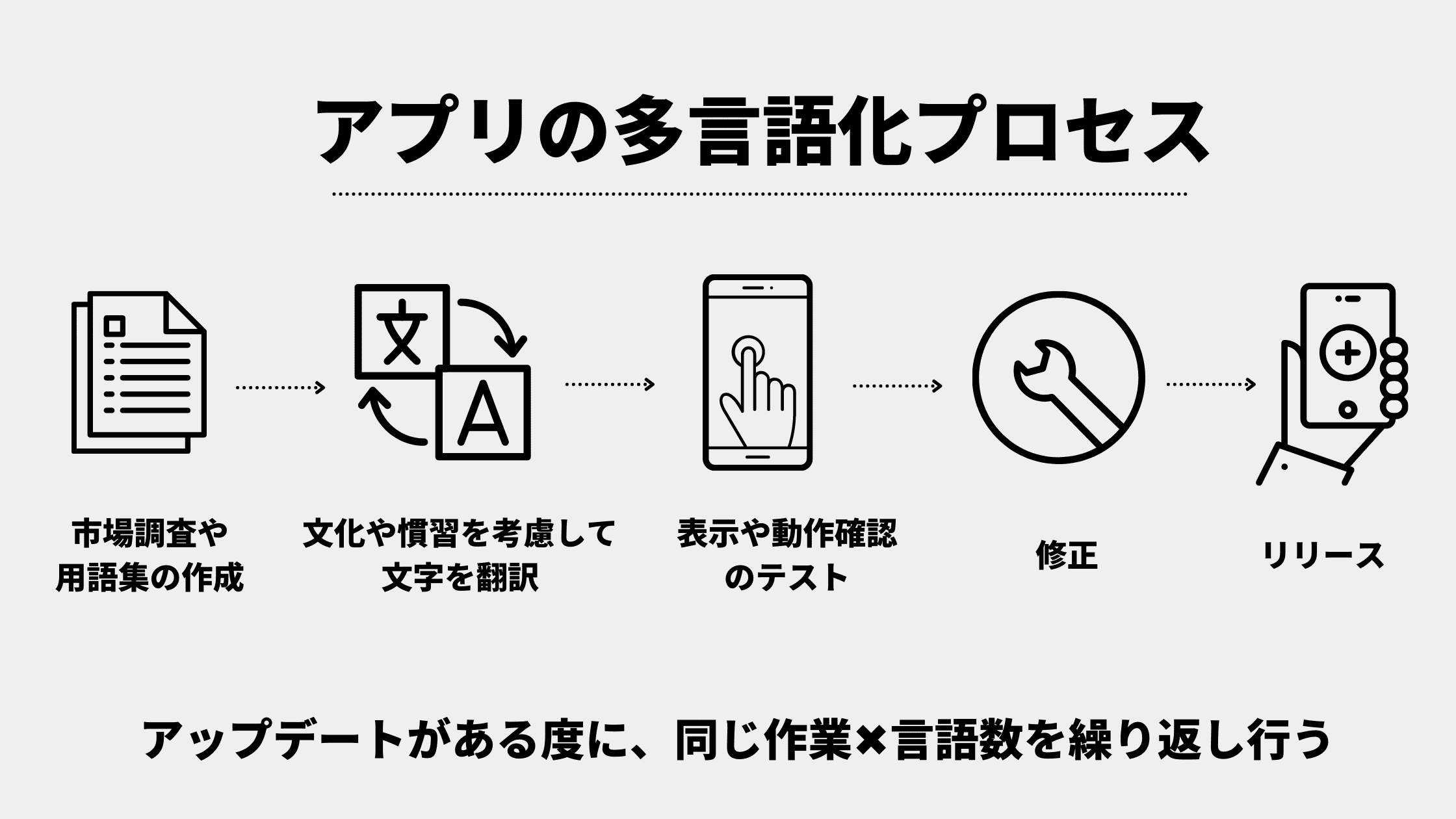 4OXXU1wf87dEbzcXPxtL71_app-localization-tips-05