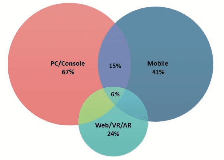 4Tx1Y9BfyYqBZmGsHVm9Up_czech-and-slovak-gamedev-review-04