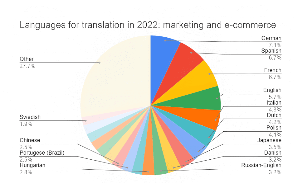 4esZw5MFbsJMnTZ2cReWq1_2023-languages-05