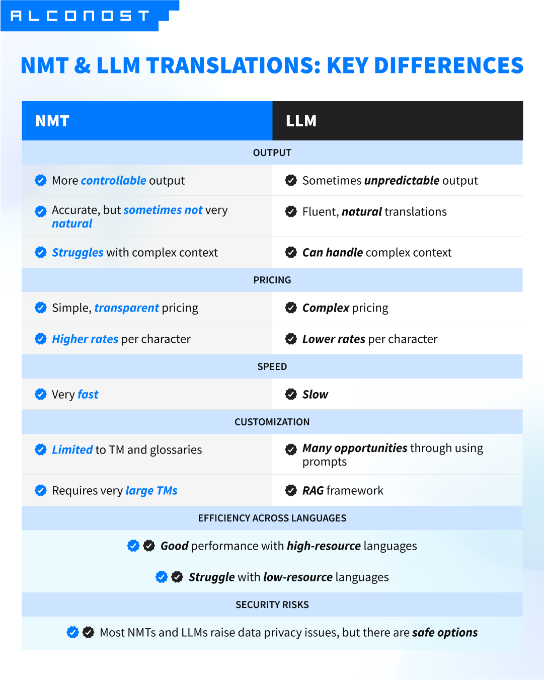 5LoEehfZJN9Q0N3qDjwt2t_NMT___LLM_TRANSLATIONS__KEY_DIFFERENCES