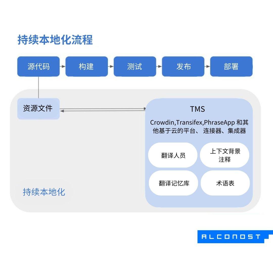 5tMJSqQtZknSJlHNWZpbhH_grow-app-audience-using-localization-06