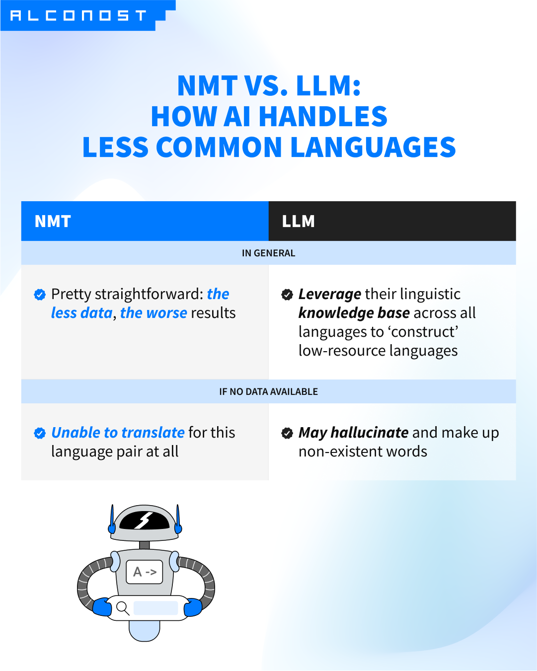 7DjqACKVli7rVUgHLaZ5Qo_How_does_AI_handle_less_common_languages_