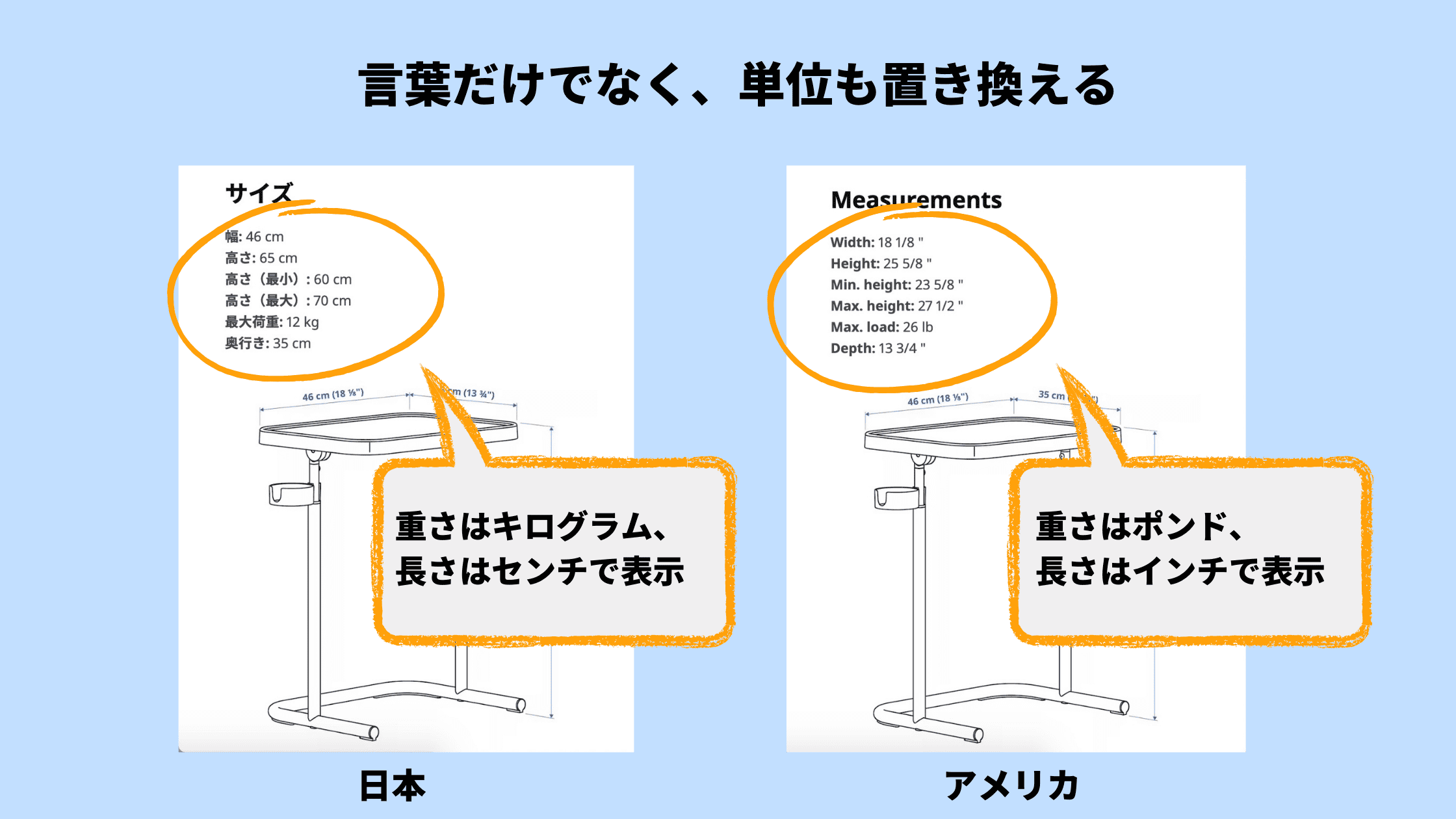 7xRCMCiDFhEXaIlDLbp5Ov_localization-case-studies-03
