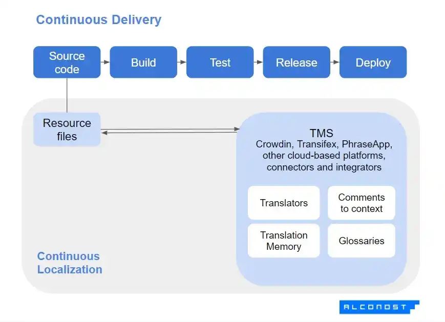 LSqFS4PQs52XQv2e0r33W_agile-localization-3