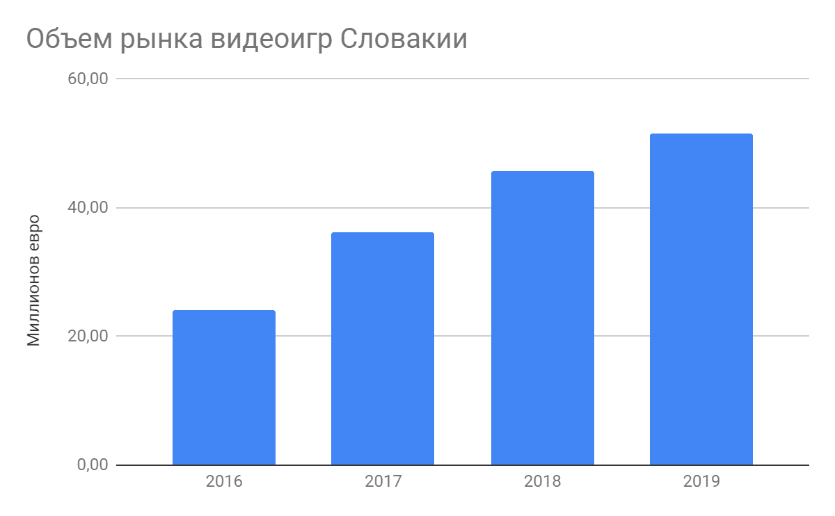 WvKJ4P4mRrGibw76CdTdV_czech-and-slovak-gamedev-review-08