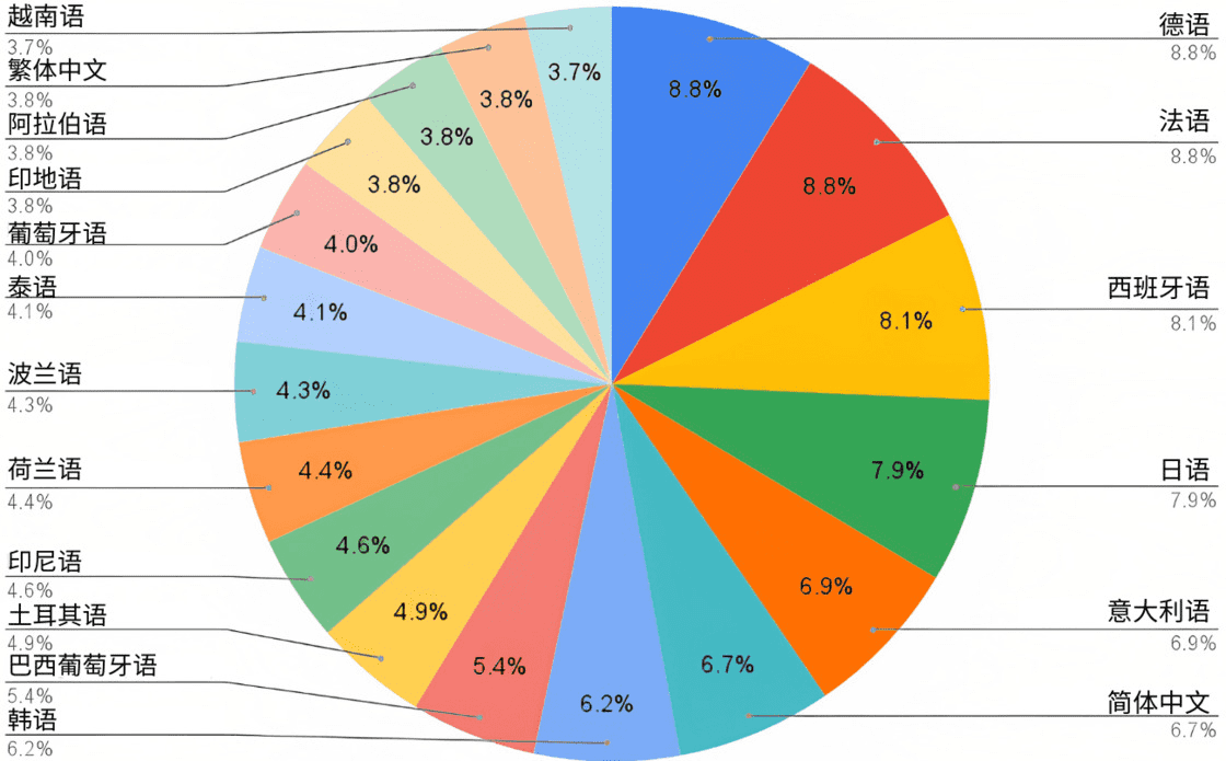 qd0hZZwxsY0WnAtIPbopj_2023_languages-02