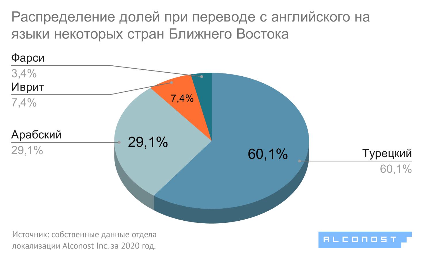 tATu5HChc0Pnl4sL7nA58_best-languages-for-localization-7